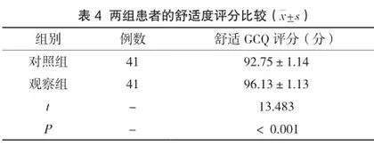 吉巨芬对造血干细胞移植患者口腔溃疡护理影响3