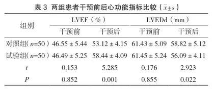 个性化心理护理对老年心力衰竭患者的负性心理以及心功能的影响分析2