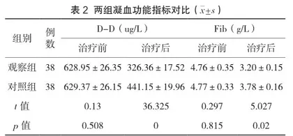妊娠期高血压治疗中拉贝洛尔与硫酸镁联合治疗方案作用分析与探讨2
