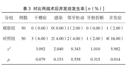 微创拔牙术在下颌阻生智齿拔除中的效果分析1