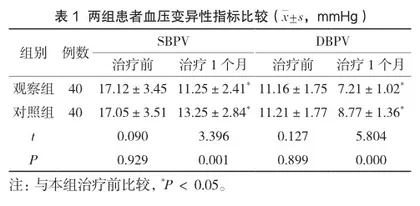厄贝沙坦氢氯噻嗪联合美托洛尔治疗对老年高血压患者血压变异性及心肾功能的影响
