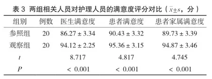 PDCA理念在医院感染护理管理中的效果评估3