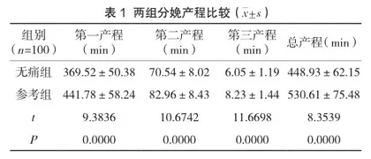 无痛分娩护理干预对产妇产程的影响价值研讨