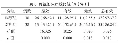 妊娠期高血压治疗中拉贝洛尔与硫酸镁联合治疗方案作用分析与探讨3