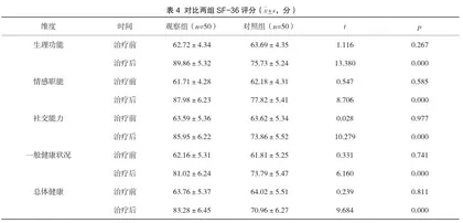 微创拔牙术在下颌阻生智齿拔除中的效果分析2