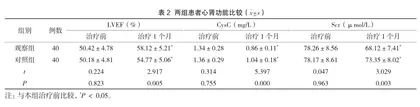 厄贝沙坦氢氯噻嗪联合美托洛尔治疗对老年高血压患者血压变异性及心肾功能的影响2
