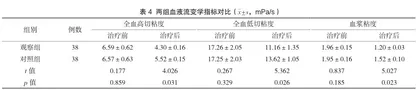 妊娠期高血压治疗中拉贝洛尔与硫酸镁联合治疗方案作用分析与探讨4