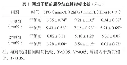 X市孕期营养干预对妊娠期糖尿病孕妇血糖控制的影响研究