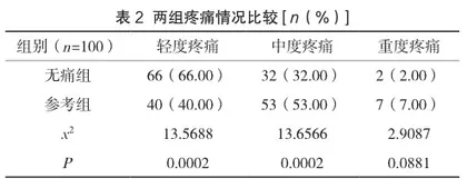 无痛分娩护理干预对产妇产程的影响价值研讨2