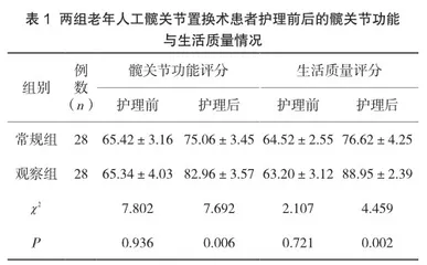 快速康复外科理念在老年人人工髋关节置换术后护理中的应用效果评价