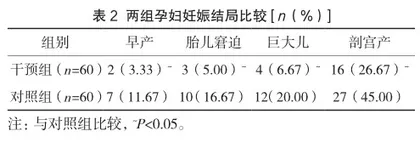 X市孕期营养干预对妊娠期糖尿病孕妇血糖控制的影响研究2