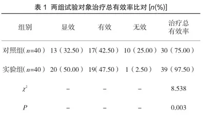 宫颈提拉式缝合与宫腔填纱分别联合卡前列素氨丁三醇治疗高龄产后出血的疗效比较分析