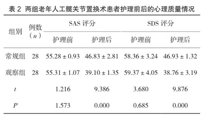 快速康复外科理念在老年人人工髋关节置换术后护理中的应用效果评价2