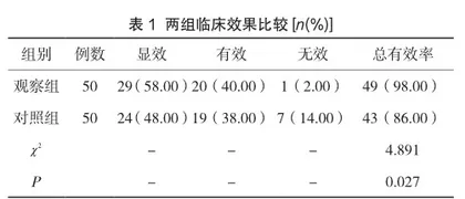 米索前列醇联合马来酸麦角新碱治疗产后出血临床效果及不良反应分析1