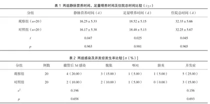 脐静脉置管时长对危重症新生儿并发症的影响研究