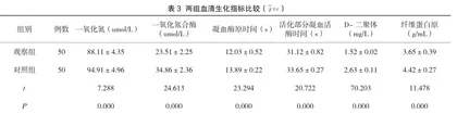 米索前列醇联合马来酸麦角新碱治疗产后出血临床效果及不良反应分析3