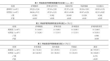 探究基于海恩法则指导下的风险防范管理对急诊护理管理质量的影响