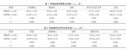 协同护理对提升血液透析患者自我护理能力和透析治疗依从性的效果分析