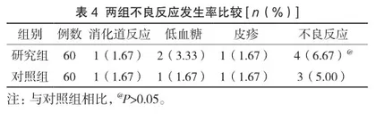 达格列净联合利拉鲁肽在糖尿病肾病中的治疗效果3