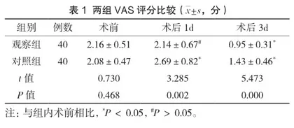 体位优化干预联合个体化疼痛管理对输尿管镜钬激光碎石术后排石患者舒适度的影响