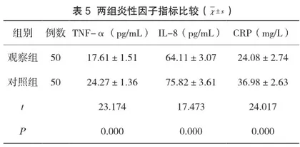 米索前列醇联合马来酸麦角新碱治疗产后出血临床效果及不良反应分析5