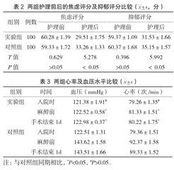 分析舒适护理对泌尿外科后腹腔镜手术患者心理和应激反应的影响2