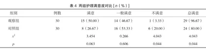 早期肢体功能训练在脑梗死患者护理中的应用及对生活质量的影响观察2