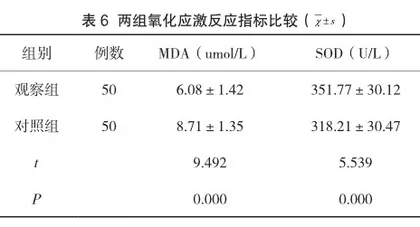 米索前列醇联合马来酸麦角新碱治疗产后出血临床效果及不良反应分析6