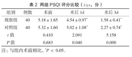 体位优化干预联合个体化疼痛管理对输尿管镜钬激光碎石术后排石患者舒适度的影响2