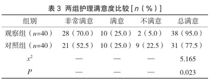 协同护理对提升血液透析患者自我护理能力和透析治疗依从性的效果分析2