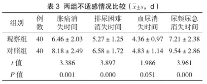 体位优化干预联合个体化疼痛管理对输尿管镜钬激光碎石术后排石患者舒适度的影响3