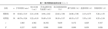 腹腔镜下切除术、腹部小切口切除术应用于急性阑尾炎的临床治疗情况对比