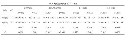 家庭成员互动护理对乡镇卫生院糖尿病老年患者血糖控制及生活质量的影响研究
