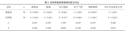 腹腔镜下切除术、腹部小切口切除术应用于急性阑尾炎的临床治疗情况对比1