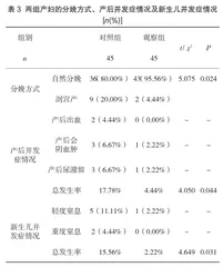 气囊仿生助产联合分娩镇痛护理模式对促进自然分娩的效果观察3