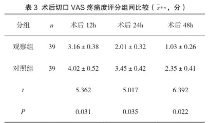 腹腔镜下切除术、腹部小切口切除术应用于急性阑尾炎的临床治疗情况对比2