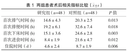 探索快速康复护理联合中医特色治疗在腹腔镜阑尾切除围手术期的应用效果