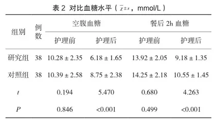 家庭成员互动护理对乡镇卫生院糖尿病老年患者血糖控制及生活质量的影响研究2