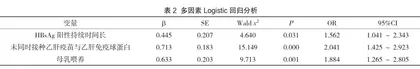 乙肝病毒表面抗原阳性孕妇母婴阻断效果评价及影响因素分析2