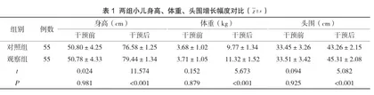 儿童保健应用于1岁以内小儿促进其成长发育的效果研究