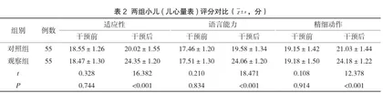 儿童保健应用于1岁以内小儿促进其成长发育的效果研究2