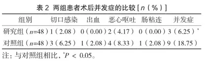 探索快速康复护理联合中医特色治疗在腹腔镜阑尾切除围手术期的应用效果2