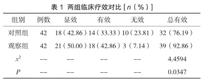 达格列净片联合盐酸二甲双胍片及甘精胰岛素注射液预填充治疗老年2型糖尿病的临床疗效分析
