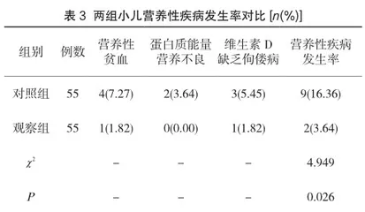 儿童保健应用于1岁以内小儿促进其成长发育的效果研究3