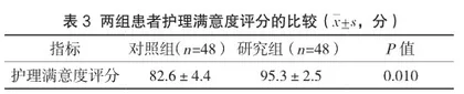 探索快速康复护理联合中医特色治疗在腹腔镜阑尾切除围手术期的应用效果3