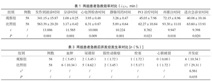 医护一体化急诊急救护理流程应用于急性心肌梗死抢救的效果影响