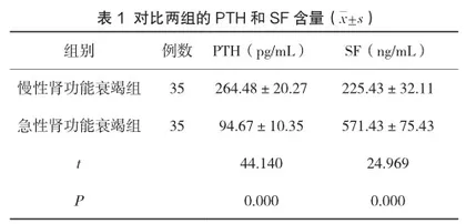 血清铁蛋白及甲状旁腺激素联合检测对急慢性肾衰竭鉴别的价值