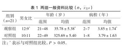 理性情绪疗法结合引导护理在双相情感障碍躁狂症患者中的应用价值1