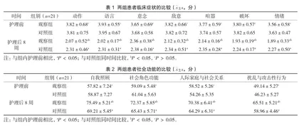 理性情绪疗法结合引导护理在双相情感障碍躁狂症患者中的应用价值2