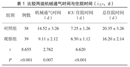 颅脑手术患者术后机械通气中循证护理的效果及对肠内营养并发症的影响